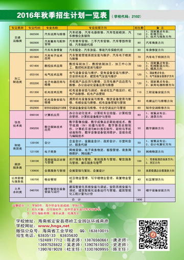 开云电子体育(中国)官方网站2016年招生简章16